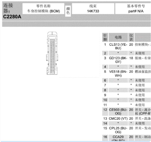 2015年福特福克斯车身模块针脚