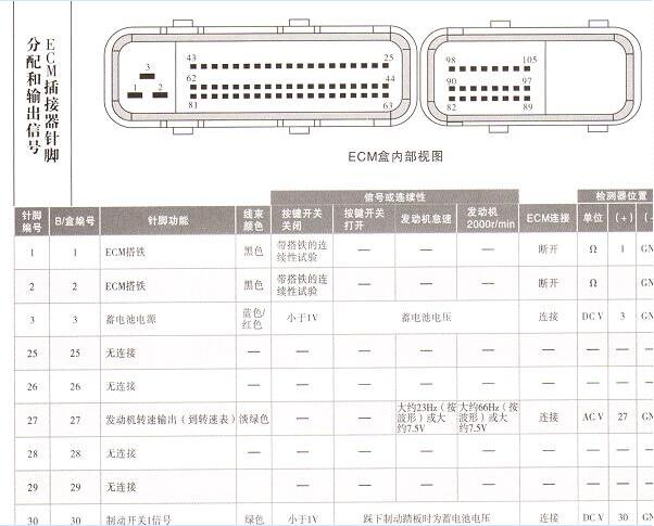 庆铃4KH1发动机针脚和电路图