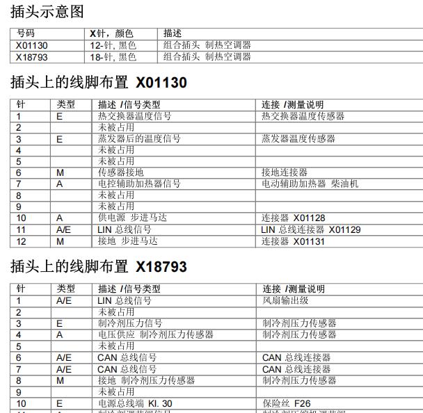 2008年宝马523LI空调针脚定义及蒸发箱温度传感器位置