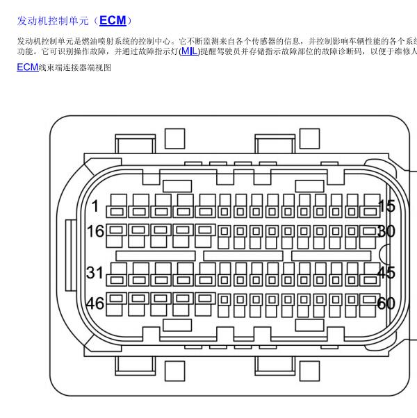 2015年荣威950发动机针脚定义