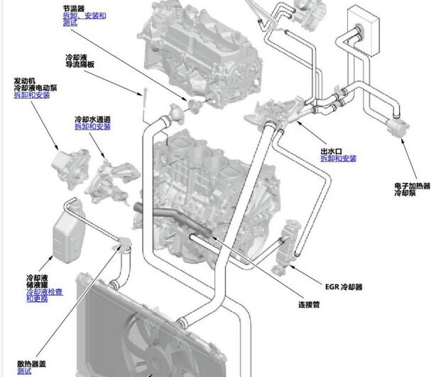 2021年本田皓影冷却系统部件位置