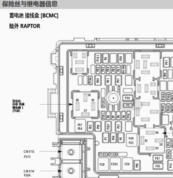 2022年福特猛禽保险丝盒资料
