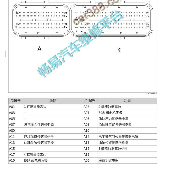 2012年长城哈弗H6 2.0柴油发动机电脑针脚定义