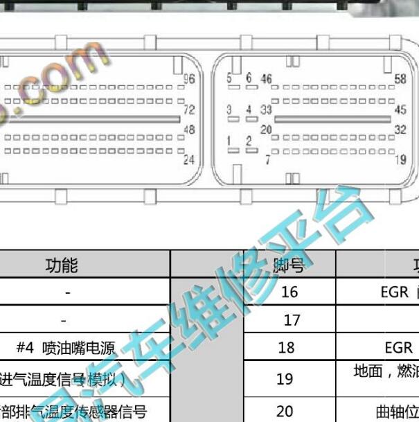 2012年长城哈弗H6 96+58针脚定义.