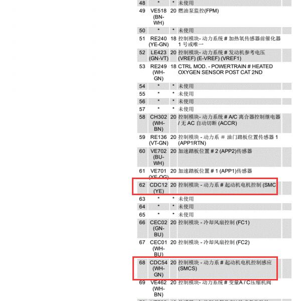 2017年福特福睿斯发动机到起动马达针脚资料