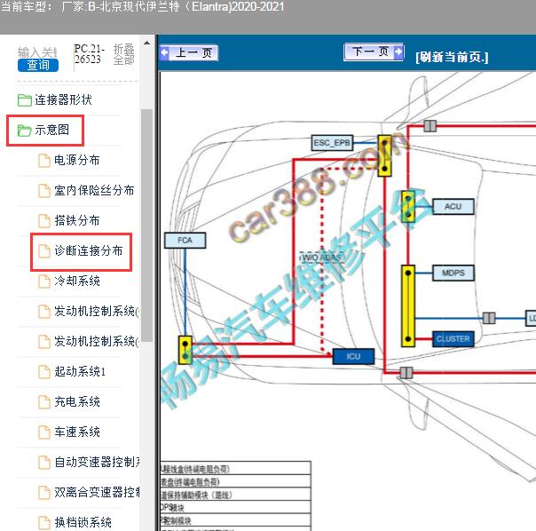 2020年现代伊兰特CAN连接器位置