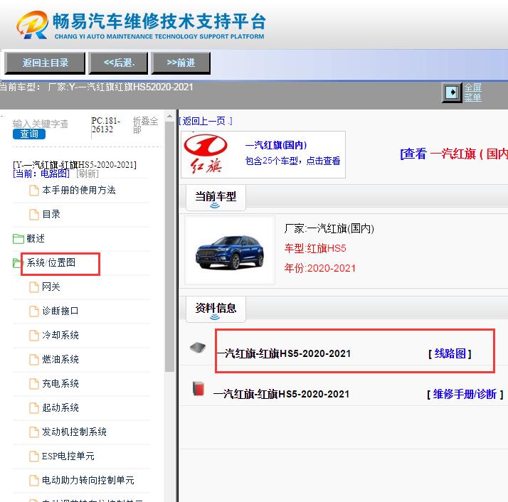 2020-2021年一汽红旗HS5电路图