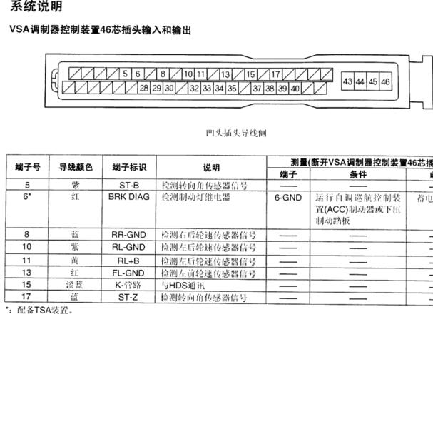 2007年本田CRV ABS电路图及针脚