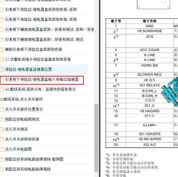 2016-2018年缤智 集成控制模块针脚.