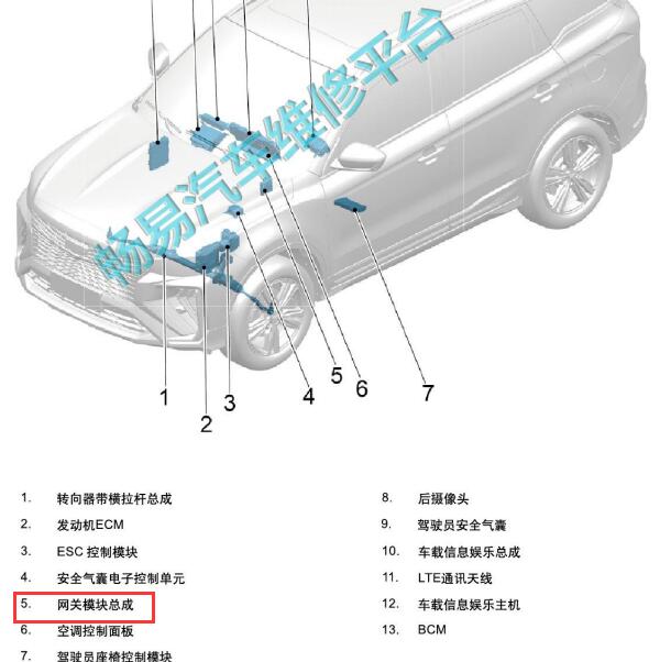 2022年吉利博越 网关位置