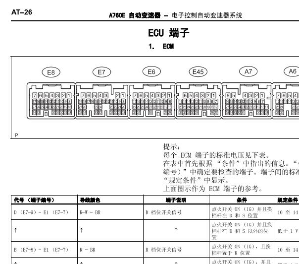 2005年雷克萨斯GS300变速箱电脑针脚资料
