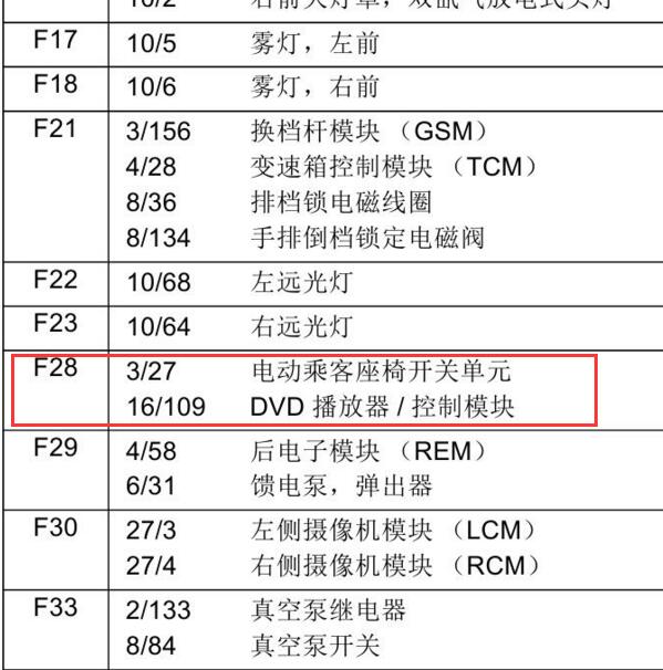 2017-2019年沃尔沃XC90 F28保险说明