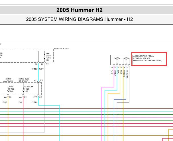 2005年悍马H2发动机油门踏板电路图