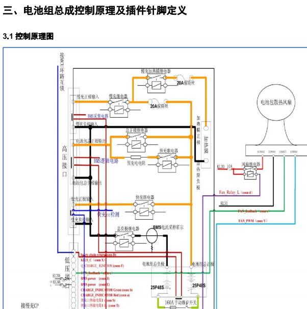 2017年奇瑞EQ1 电池组总成电路图