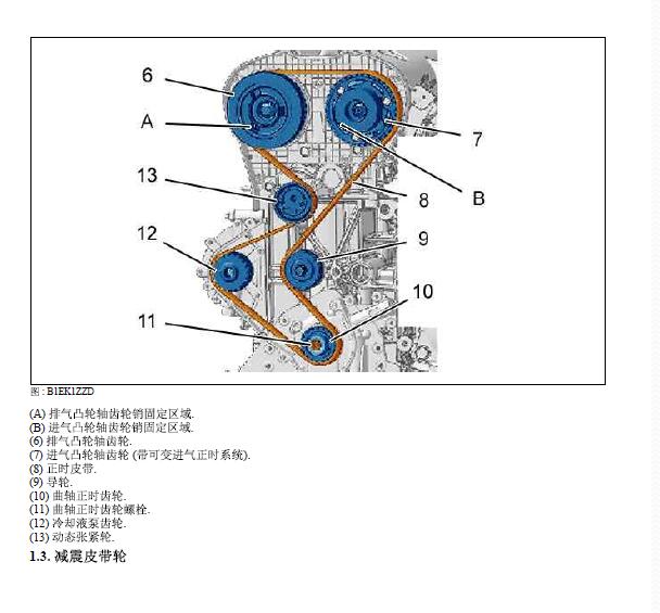 东风雪铁龙C5发动机正时资料