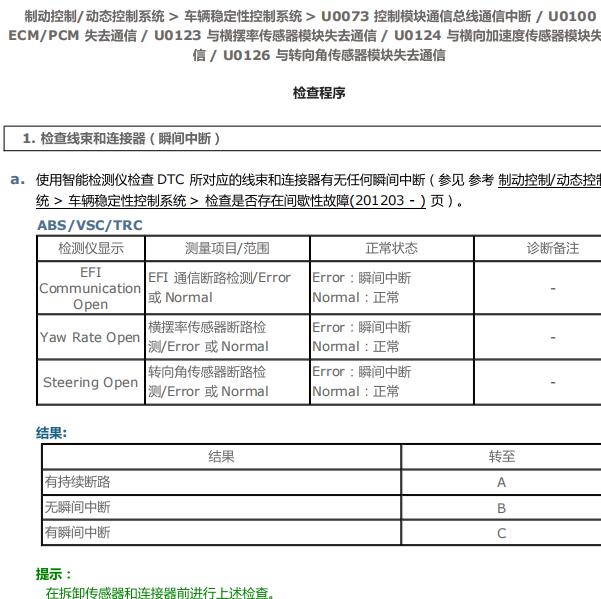 2014年雷克萨斯RX270 U0073故障码维修手册