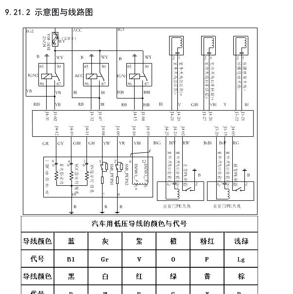 2019年风光E3 PEPS电路图