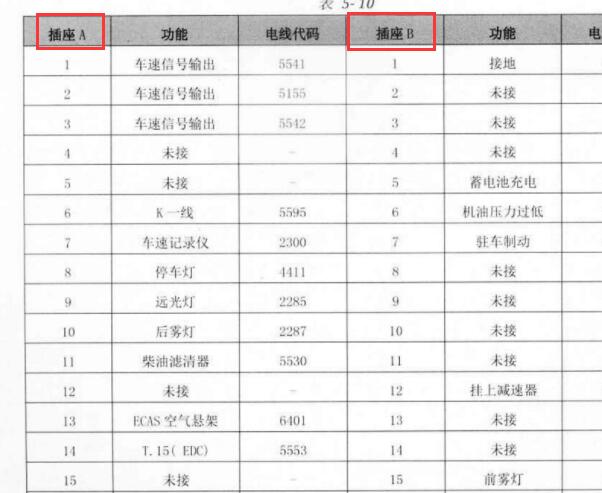 2010-2015年南京依维柯仪表针脚资料