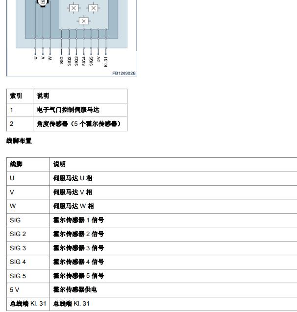 2021年宝马X2 B48发动机节气门针脚