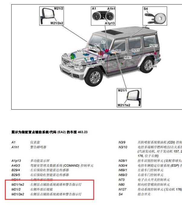 2017年奔驰G350 盲点系统位置