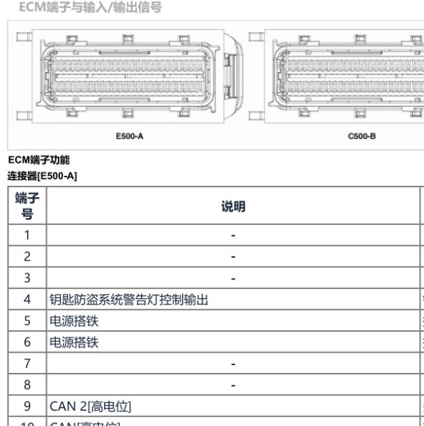 2013年现代胜达3.0发动机及变速箱针脚