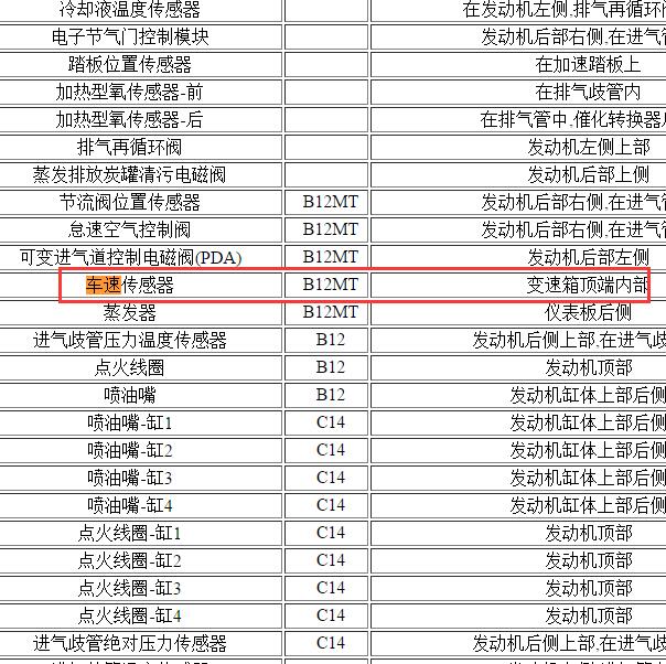 2013年雪佛兰赛欧车速传感器位置