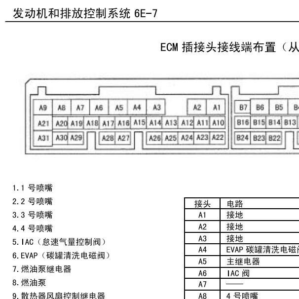 昌河铃木 K14B发动机针脚