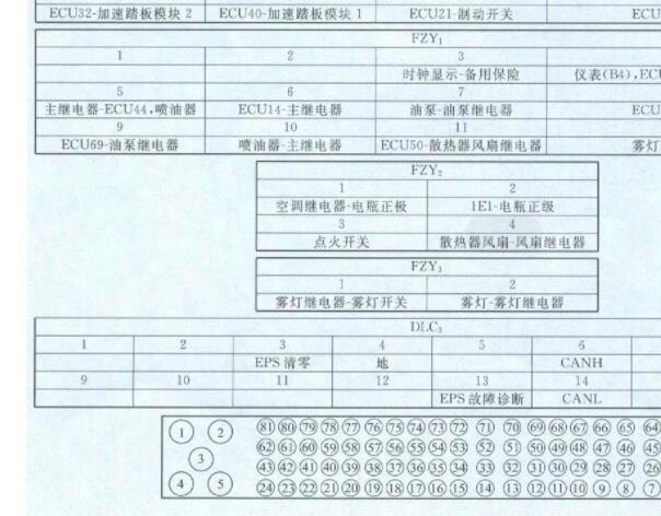 天津一汽夏利N5联合电子M7电脑针脚和电路图