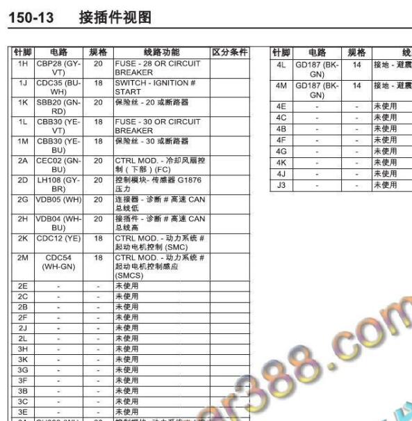 2013年福特翼博CT发动机针脚