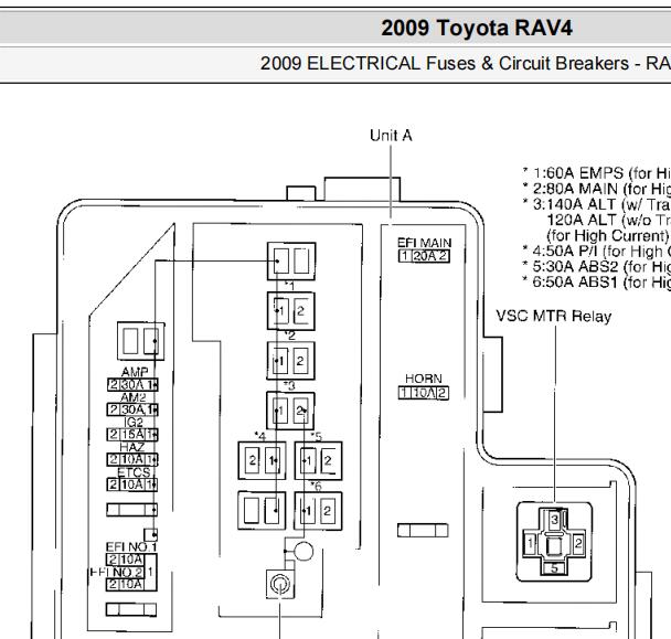 2009年丰田RAV4保险与继电器位置