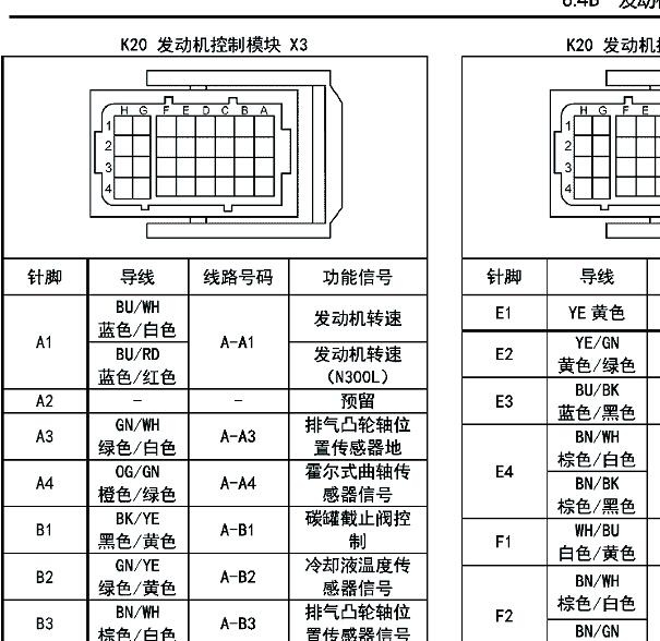 2021年五菱荣光发动机针脚资料