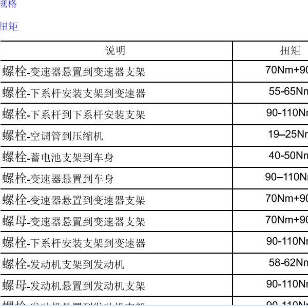 2019年名爵6发动机扭矩数据