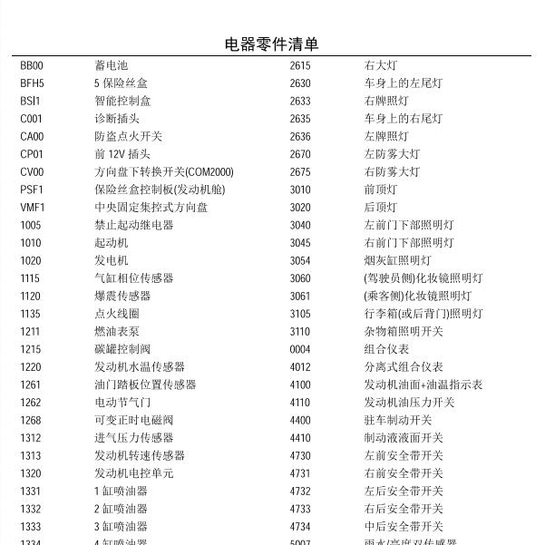 东风雪铁龙元件清单