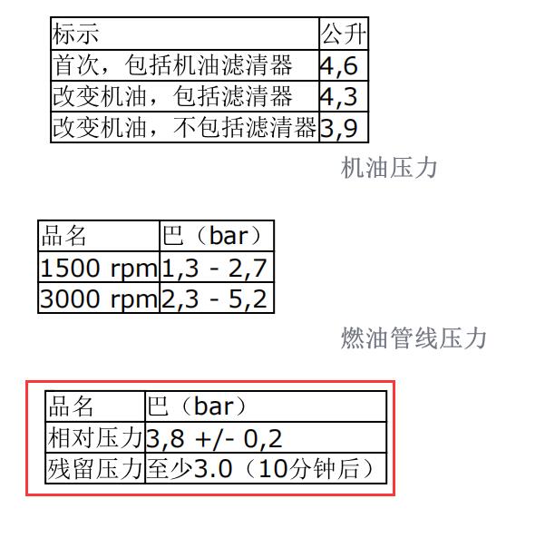 2012年沃尔沃C30汽油压力值