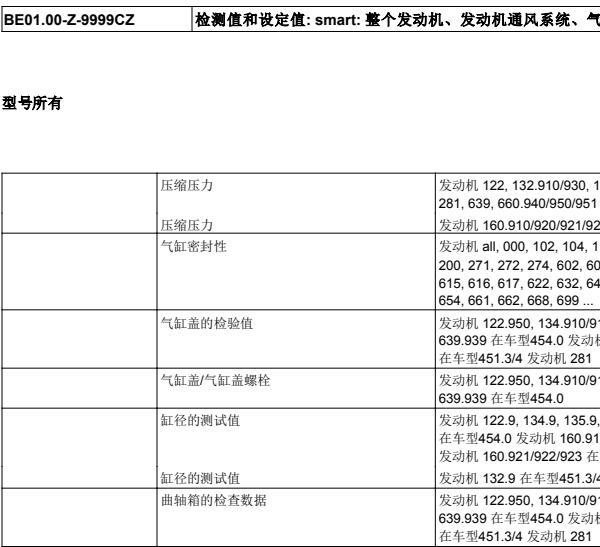 2014年斯玛特气缸盖维修资料