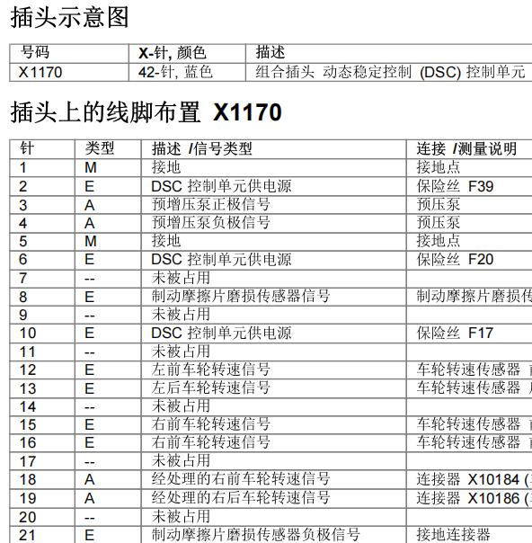 2005年宝马740LI ABS针脚资料