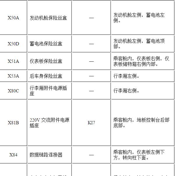 2021年别克昂科威保险丝盒位置