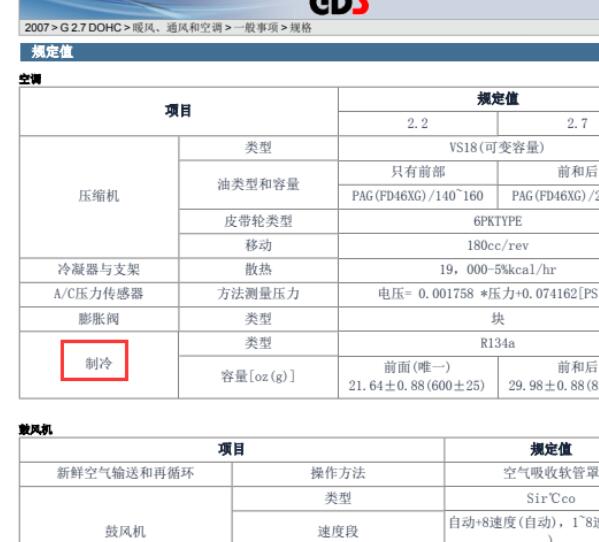 07年现代胜达冷媒加注量