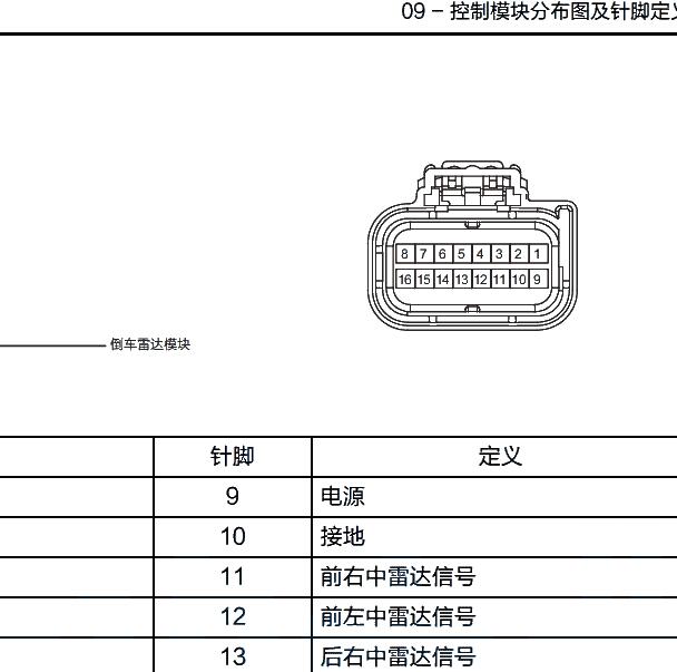 2023年奇瑞星途摇光 倒车雷达16针针脚定义.