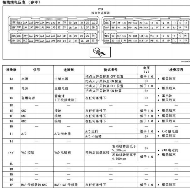 2013年马自达6 LF发动机针脚