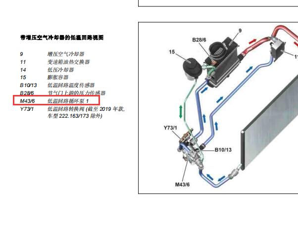 2019年奔驰S450低温冷却液泵的位置