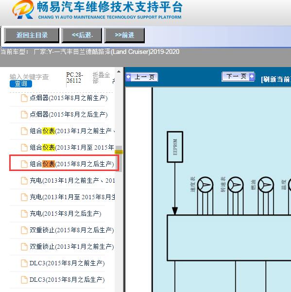 2020年丰田兰德酷路泽仪表电路图