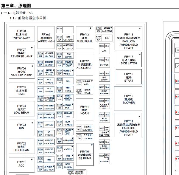 2021年奇瑞瑞虎7 PLUS保险丝定义