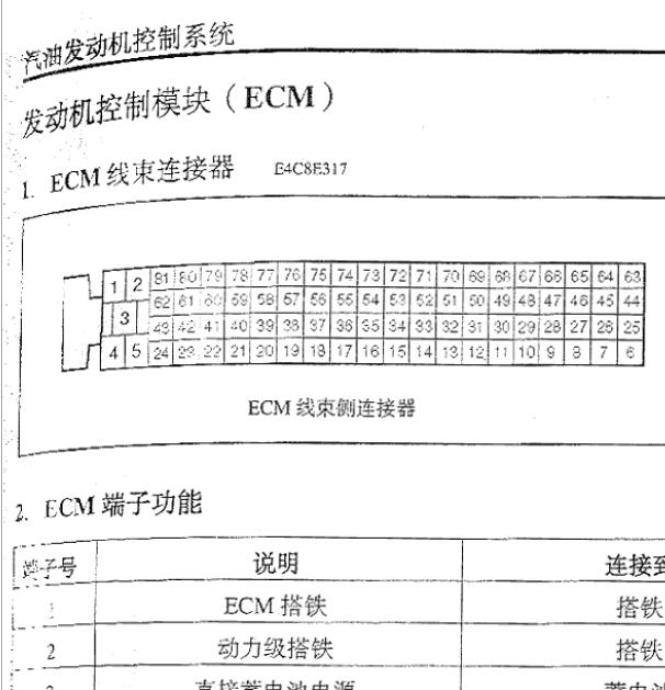 2007年起亚狮跑G4GC发动机针脚资料