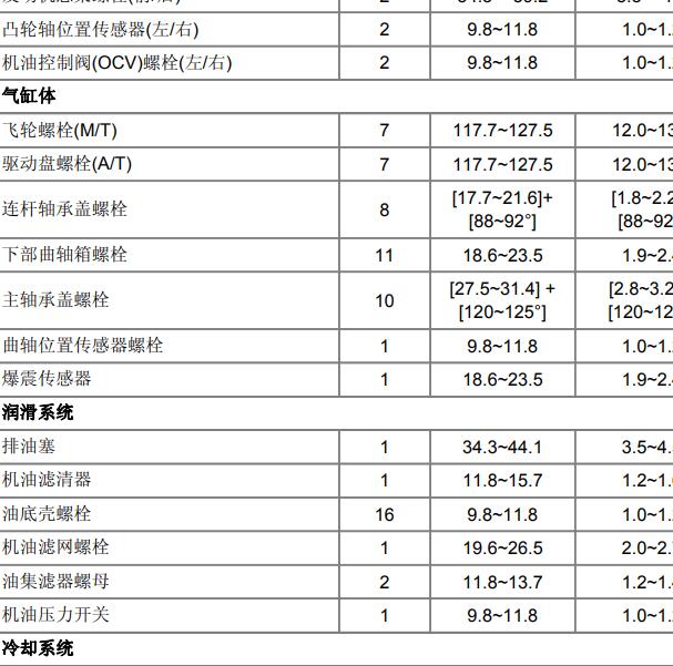 2012年现代IX35 G4NA发动机扭矩