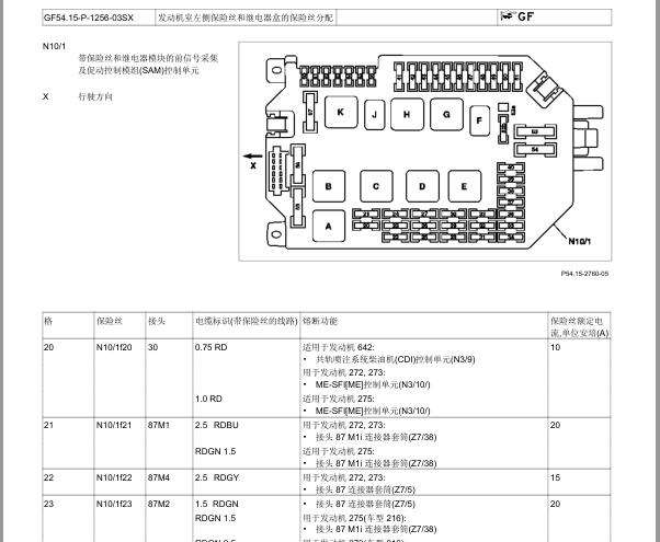 2010年奔驰S300L保险丝继电器资料