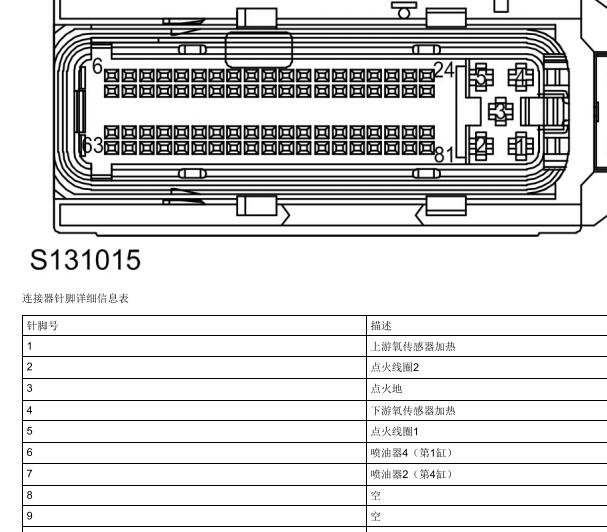 荣威15S4U和M7电脑发动机针脚资料