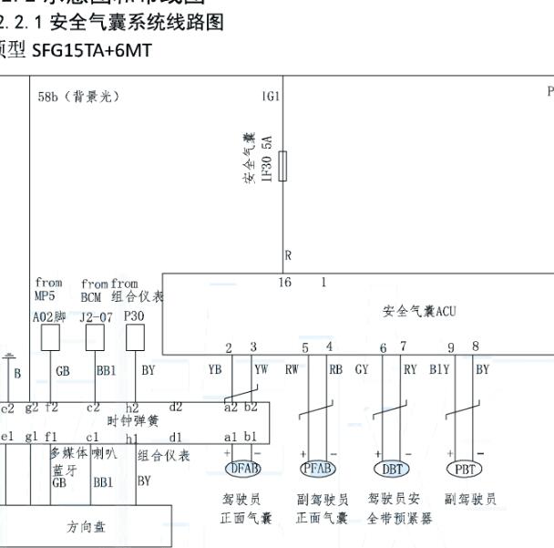 2020-2021年东风风光580安全气囊电路图