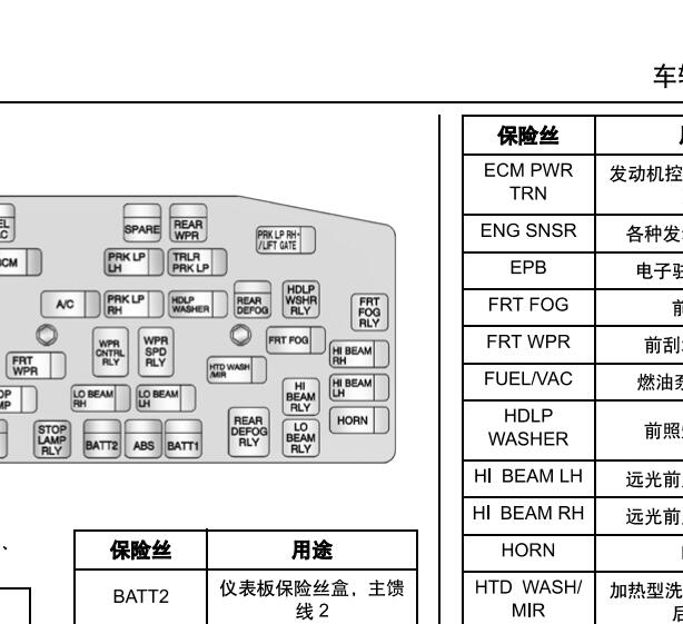 2017年雪佛兰科帕奇保险丝图解