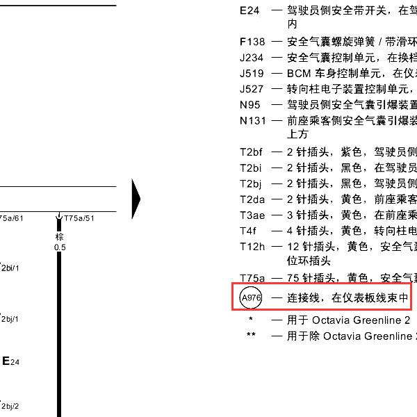 2012年斯柯达明锐A976位置